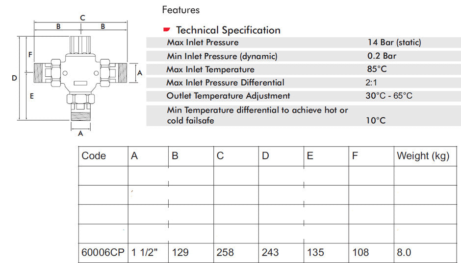Intamix Pro 60006CP 1 1/2" Pro Thermostatic Group Mixing Valve