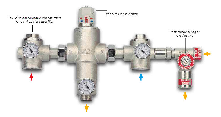 River R3300 1 1/4" Ecosystem Group Thermostatic Mixing Valve with secondary circulation