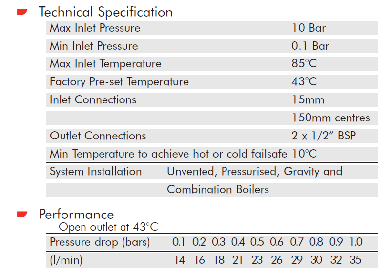 Inta I8001511cp I+Plus Concealed Contemporary Thermostatic shower c/w kit